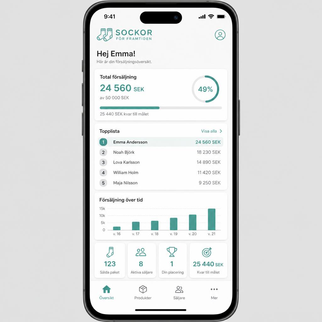 Exempel på Sockteams admin-dashboard i mobilen med total försäljning, topplista och statistik
